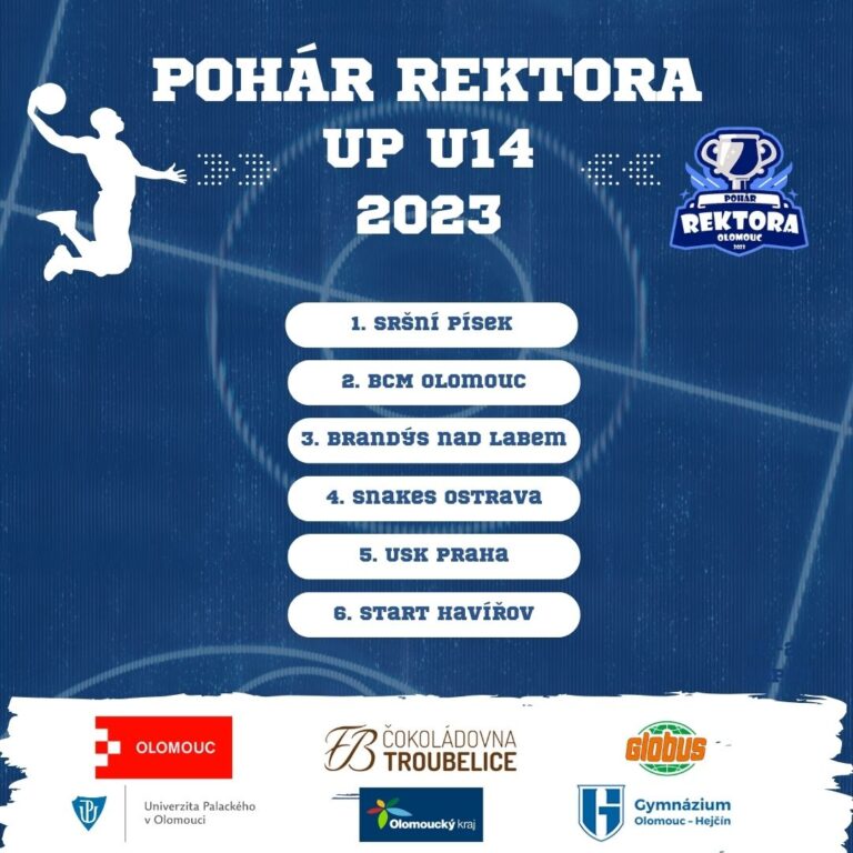 Pohár Rektora UP 2023 U14